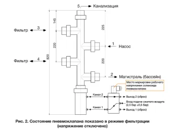 Клапан автоматический пятиходовой (пневмо) для водоподготовки бассейна d90 мм