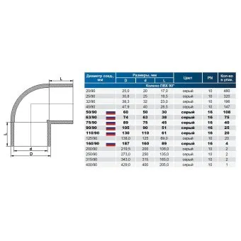 Угол клеевой 90° d90 мм PN16