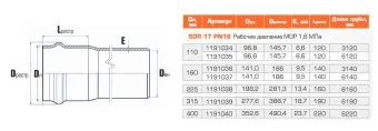 Труба напорная PN16 НПВХ 160*9,5*3140 SDR17 Хемкор