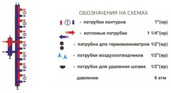 Гидрострелка с коллектором Zota, вертикальная, 7 контуров, до 70 кВт