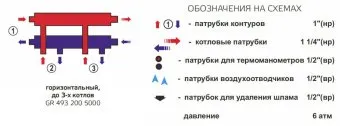 Каскадный узел Zota, горизонтальный, до 3-котлов