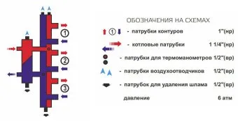 Гидрострелка с коллектором Zota, вертикальная, 3 контура, до 70 кВт