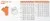 Тройник для наружной канализации НПВХ 250/250/45
