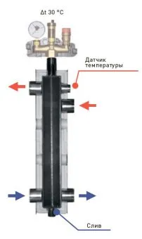 Гидравлическая стрелка Bravi HW570 1.1/4" до 100 кВт