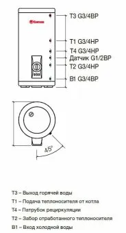 Комбинированный бойлер Thermex IRP 280 V (combi)