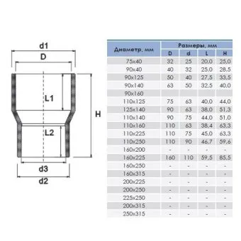Муфта редукционная клеевая d250×160 мм