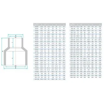 Муфта редукционная клеевая d140×90 мм PN10