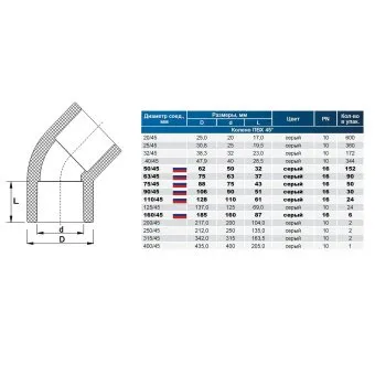 Угол клеевой 45° d90 мм PN16