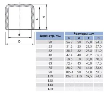 Заглушка клеевая d75 мм PN10