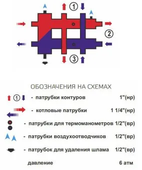 Гидрострелка с коллектором Zota, горизонтальная, 3 контура, до 70 кВт