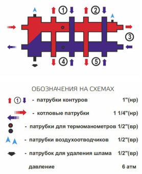 Гидрострелка с коллектором Zota, горизонтальная, 5 контуров, до 70 кВт