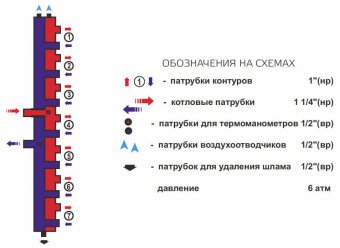 Распределительный коллектор вертикальный Zota на 7 выходов, до 70 кВт