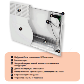 Электрический конвектор Atlantic F129 1000W