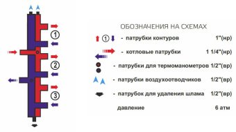 Распределительный коллектор вертикальный Zota на 3 выхода, до 70 кВт