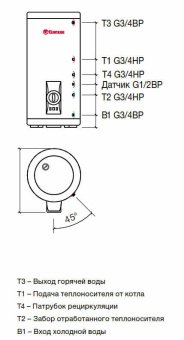 Комбинированный бойлер Thermex IRP 150 V (combi)