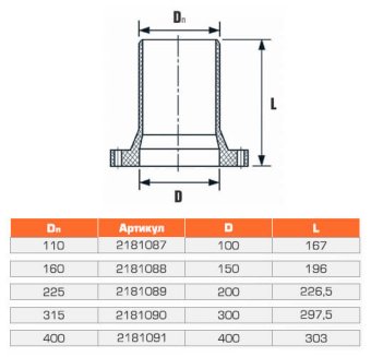 Патрубок напорный гладкий с НПВХ фланцем 225x200