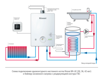 Газовый котел Rinnai BR-UE 42