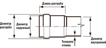 Труба для наружной канализации НПВХ 160x4,0x6080 SN4 Хемкор