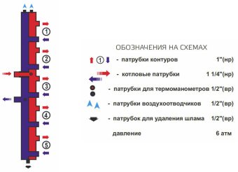 Распределительный коллектор вертикальный Zota на 5 выходов, до 70 кВт