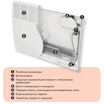 Электрический конвектор Atlantic F19 1000W