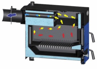 Твердотопливный котел Zota Master 12