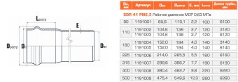 Труба напорная PN6,3 НПВХ 160*4*6140 SDR41 Хемкор