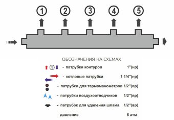 Гидравлический коллектор универсальный горизонтальный Zota на 5 выходов, до 70 кВт