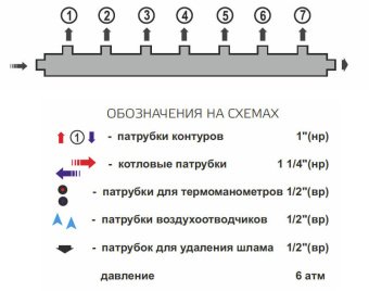 Гидравлический коллектор универсальный горизонтальный Zota на 7 выходов, до 70 кВт
