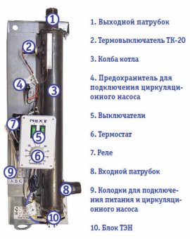 Электрокотел ЭВАН Next-9