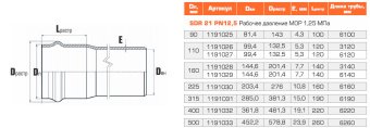 Труба напорная PN12,5 НПВХ 500*23,9*6260 SDR21 Хемкор