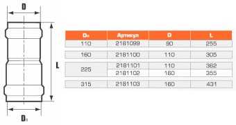 Патрубок напорный переходной двухраструбный 225x110