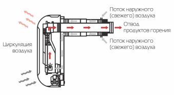 Конвектор газовый Alpine Air NGS-50 (4,9 кВт)