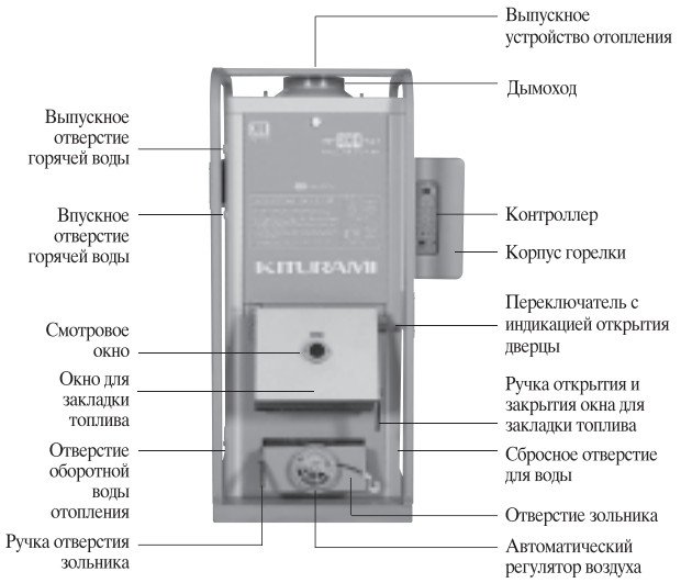 Котел Kiturami Kso 50r Купить В Москве