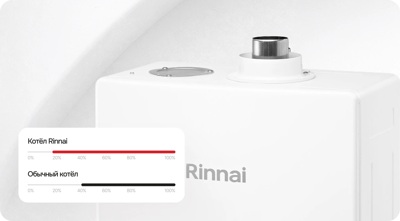 Минимальная мощность котла Rinnai 20 % от номинала